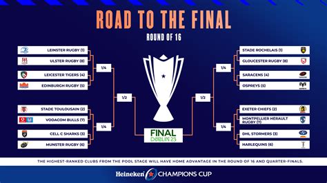 championship cup rugby fixtures